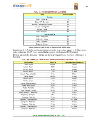 80


                                TABLA 55: PRINCIPALES TRAMOS CAMINEROS
                                           Tramo                                Distancia En Km
                                                         Red Vial
                                     Uyuni - Colcha “K”                                170
                                    Colcha “K” - San Juan                               25
                           San Juan - San Pedro de Quemes                               30
                                 San Juan - San Agustín                                 35
                                      San Juan – Alota                                  35
                                      Alota - Zoniquera                                 80
                                                   Red Ferroviaria
                                     Uyuni - Rió Grande                                 65
                                     Rió Grande – Julaca                                32
                                      Julaca - Chiguana                                 42
                                      Chiguana - Avaroa                                 33

                       Fuente: Elaboración propia con base en Diagnostico 2006, Medicus Mundi.

Actualmente el 44.9% de los caminos vecinales se encuentra en un estado regular, el 55.1% presentan
malas condiciones. El 8.57% tienen accesibilidad permanente mientras que el 91.4% temporal.
Se tiene las siguientes distancias y tiempo real de los principales tramos carreteros existentes en el
Municipio.
            TABLA 56: DISTANCIAS Y TIEMPO REAL ENTRE COMUNIDADES DE COLCHA “K”
               Comunidades                                   Distancia              Tiempo aproximado de viaje
               Cocani - Uyuni                                100 Km.                              2 Horas
              Cocani - Tupiza                                 150 Km                              3 Horas
              Cocani - Atocha                                 50 Km.                              4 Horas
              Cocani - Viacha                                 12 Km.                             ½ Hora
          Cocani – Agua de Castilla                           30 Km.                              1 Hora
               Viacha - Uyuni                                120 Km.                              4 Horas
              Viacha - Atocha                                 95 Km.                              3 Horas
              Viacha – Cocani                                 14 Km.                              ½ Hora
          Viacha – Agua de Castilla                           16 Km.                              ¾ Hora
           Viacha – Pozo Cavado                               16 Km.                              ½ Hora
             Viacha - Tambillo                                15Km.                               ½ Hora
          Loma Colorada – Cocani                              22 Km.                             ½ Hora
        Loma Colorada – Cieneguillas                          22 Km.                              ½ Hora
           Mejillones - Zoniquera                             60Km.                               3 Horas
            Zoniquera – Villa Mar                             25 Km.                              ¾ Hora
         Zoniquera – Quetena Chico                            80 Km.                             2 ½ Horas
           Zoniquera – Mejillones                             60 Km.                              3 Horas
            Zoniquera – Villa Mar                             25 Km.                              ¾ Hora
         Zoniquera – Quetena Chico                            80 Km.                             2 ½ Horas
           Zoniquera – Mejillones                             60 Km.                              3 Horas



                             Plan de Desarrollo Municipal Colcha “K” 2007 - 2011
 