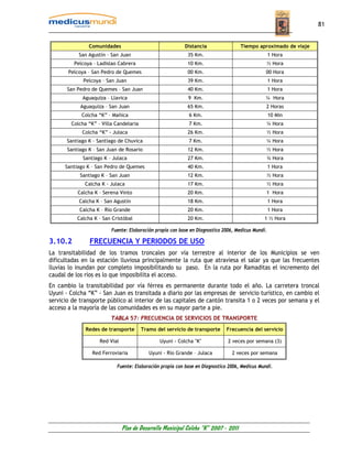 81


                Comunidades                               Distancia                  Tiempo aproximado de viaje
            San Agustín – San Juan                          35 Km.                                 1 Hora
          Pelcoya – Ladislao Cabrera                        10 Km.                              ½ Hora
       Pelcoya – San Pedro de Quemes                        00 Km.                              00 Hora
             Pelcoya – San Juan                             39 Km.                                 1 Hora
       San Pedro de Quemes – San Juan                       40 Km.                                 1 Hora
             Aguaquiza – Llavica                            9 Km.                               ¼ Hora
            Aguaquiza – San Juan                            65 Km.                              2 Horas
             Colcha “K” – Mañica                            6 Km.                                  10 Min
        Colcha “K” – Villa Candelaria                       7 Km.                               ¼ Hora
             Colcha “K” - Julaca                            26 Km.                              ½ Hora
       Santiago K – Santiago de Chuvica                     7 Km.                               ¼ Hora
       Santiago K – San Juan de Rosario                     12 Km.                              ½ Hora
             Santiago K – Julaca                            27 Km.                              ¾ Hora
      Santiago K – San Pedro de Quemes                      40 Km.                                 1 Hora
            Santiago K – San Juan                           12 Km.                              ½ Hora
              Calcha K - Julaca                             17 Km.                              ½ Hora
           Calcha K – Serena Vinto                          20 Km.                              1 Hora
            Calcha K – San Agustín                          18 Km.                                 1 Hora
            Calcha K – Río Grande                           20 Km.                                 1 Hora
           Calcha K – San Cristóbal                         20 Km.                             1 ½ Hora

                         Fuente: Elaboración propia con base en Diagnostico 2006, Medicus Mundi.

3.10.2          FRECUENCIA Y PERIODOS DE USO
La transitabilidad de los tramos troncales por vía terrestre al interior de los Municipios se ven
dificultadas en la estación lluviosa principalmente la ruta que atraviesa el salar ya que las frecuentes
lluvias lo inundan por completo imposibilitando su paso. En la ruta por Ramaditas el incremento del
caudal de los ríos es lo que imposibilita el acceso.
En cambio la transitabilidad por vía férrea es permanente durante todo el año. La carretera troncal
Uyuni - Colcha “K” - San Juan es transitada a diario por las empresas de servicio turístico, en cambio el
servicio de transporte público al interior de las capitales de cantón transita 1 o 2 veces por semana y el
acceso a la mayoría de las comunidades es en su mayor parte a pie.
                         TABLA 57: FRECUENCIA DE SERVICIOS DE TRANSPORTE
              Redes de transporte       Tramo del servicio de transporte      Frecuencia del servicio

                    Red Vial                   Uyuni - Colcha "K"             2 veces por semana (3)

                 Red Ferroviaria           Uyuni - Río Grande – Julaca          2 veces por semana

                            Fuente: Elaboración propia con base en Diagnostico 2006, Medicus Mundi.




                               Plan de Desarrollo Municipal Colcha “K” 2007 - 2011
 