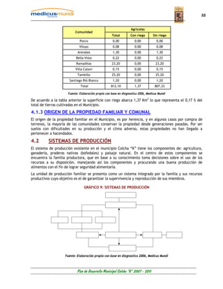 88


                                                                   Agrícolas
                           Comunidad
                                                     Total        Con riego        Sin riego
                              Porco                   0,00           0,00            0,00
                              Viluyo                  0,08           0,00            0,08
                            Arenales                  1,30           0,00            1,30
                           Bella Vista                0,22           0,00            0,22
                           Ramaditas                 23,20           0,00            23,20
                           Villa Catavi               0,15           0,00            0,15
                            Tambillo                 25,20           0,00            25,20
                      Santiago Rió Blanco             1,20           0,00            1,20
                              Total                 812,10           1,37           807,33

                      Fuente: Elaboración propia con base en diagnostico 2006, Medicus Mundi

De acuerdo a la tabla anterior la superficie con riego abarca 1,37 Km2 lo que representa el 0,17 % del
total de tierras cultivadas en el Municipio.
4.1.3 ORIGEN DE LA PROPIEDAD FAMILIAR Y COMUNAL
El origen de la propiedad familiar en el Municipio, es por herencia, y en algunos casos por compra de
terrenos, la mayoría de las comunidades conservan la propiedad desde generaciones pasadas. Por ser
suelos con dificultades en su producción y el clima adverso, estas propiedades no han llegado a
pertenecer a hacendados.
4.2       SISTEMAS DE PRODUCCIÓN
El sistema de producción existente en el municipio Colcha “K” tiene los componentes de: agricultura,
ganadería, praderas nativas (bofedales) y paisaje natural. En el centro de estos componentes se
encuentra la familia productora, que en base a su conocimiento toma decisiones sobre el uso de los
recursos a su disposición, manejando así los componentes y procurando una buena producción de
alimentos con el fin de lograr seguridad alimentaría.
La unidad de producción familiar se presenta como un sistema integrado por la familia y sus recursos
productivos cuyo objetivo es el de garantizar la supervivencia y reproducción de sus miembros.

                                 GRÁFICO 9: SISTEMAS DE PRODUCCIÓN




                    Fuente: Elaboración propia con base en diagnostico 2006, Medicus Mundi



                            Plan de Desarrollo Municipal Colcha “K” 2007 - 2011
 