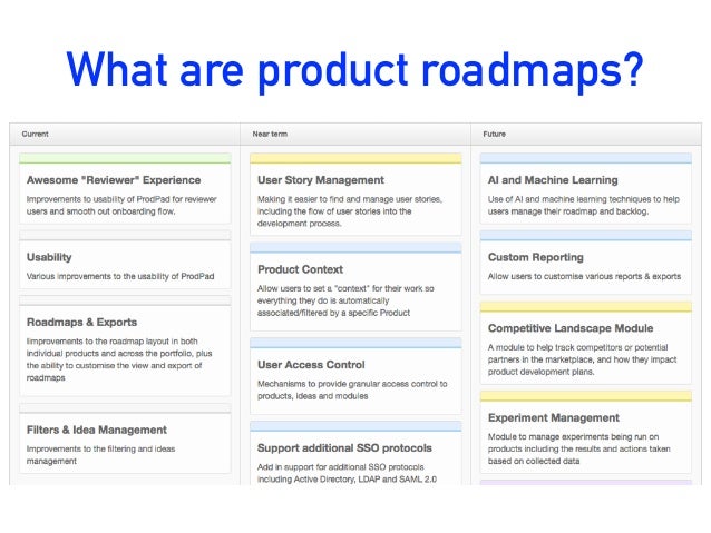 what are product roadmaps