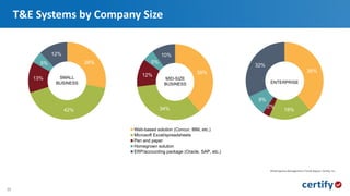 T&E Done Right: The Three Pillars of Visibility, Benchmarking, and ...