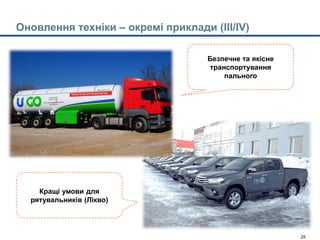 Model's outputs - CTM 22jan15-Main slides_with Enrique comments.pptx 25
Оновлення техніки – окремі приклади (III/IV)
Безпечне та якісне
транспортування
пального
Кращі умови для
рятувальників (Лікво)
 