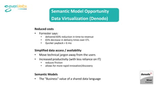 Modelation - how a strategic data mashup integrates with modern data ...