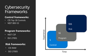 05_09_23_DrivingGrowthwithSecurityManagedServices_M365v561EXT (1).pptx
