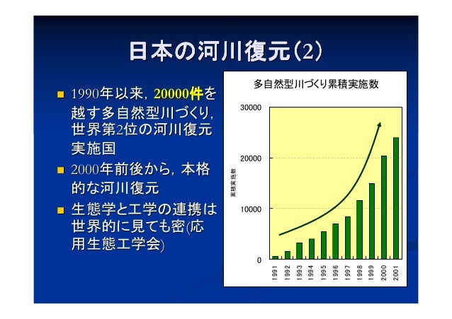 河川復元 自然再生 世界の現状と日本 05 河川復元 自然再生 世界の現状と日本 05