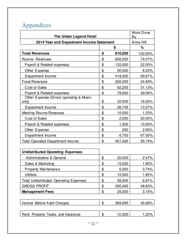 hotel profit and loss statement