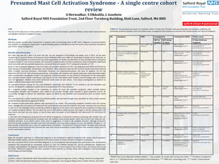 Presumed Mast Cell Activation Syndrome - A single centre cohort
review
A Herwadkar, S Elkhalifa, L Goodwin
Salford Royal NHS Foundation Trust, 2nd Floor Turnberg Building, Stott Lane, Salford, M6 8HD
Table [1-1] summarize the results of 11 patients’ cohort “6 males and 5 females” with presumed Mast Cell Activation Syndrome; the
presenting symptoms, baseline mast cell tryptase levels, management and response to treatment with antihistamines and mast cell stabilisers:
Aim
The aim of the study was to review patients with presumed Mast cell activation syndrome (MCAS), review salient clinical features
and highlight important management issues.
Methods
Electronic patient records were reviewed for 11 patients seen in immunology clinic at SRFT with a diagnosis of presumed MCAS.
Any available ED “Emergency Department” records following patient’s attendance to local ED centres were previously reviewed as
part of their clinical management.
Results and discussion
Our index case was Mr L who is 44 years old man. He was reviewed in immunology and allergy clinic in 2011. He has been
complaining of recurrent attacks of Paroxysmal Atrial Fibrillation (PAF) since 2004 not responding to Sotalol and or Flecainide, as
well as recurrent episodes of urticarial skin rash, facial angioedema, hot flushes and diarrhoea. He was provided with an emergency
management plan in case of future attacks, and maintained symptoms diary. He then sustained an attack of idiopathic anaphylaxis
which presented with documented hypotension, and raised Mast cell tryptase “37.2” compared to baseline of “3.3”.
Based on Akin’s proposed diagnostic criteria for Mast cell activation Syndrome [1]. Mr L was diagnosed with MCAS and started on
triple therapy of Fexofenadine, Montelukast, and Ranitidine. Other potential causes for the recurrent attacks have been explored
which included: Carcinoid syndrome, Intermittent Porphyria, and phaeochromocytoma, and were all negative. He has had
abdominal USS “normal” and underwent gastroscopy, colonoscopy with biopsies and capsule endoscopy under gastroenterologist
which showed reflux oesophagitis Grade C and suspected small bowel polyps. He was started on Omeprazole for the oesophagitis
and underwent double balloon enteroscopy and biopsies for the small bowel which showed normal histology with no evidence
mast cell aggregates. Skeletal survey were performed which ruled out lytic lesions. From above investigations no evidence to
support systemic Mastocytosis were identified.
He underwent ablation therapy for the atrial fibrillation “pulmonary vein isolation “as he needed to use the adrenaline auto
injectors for idiopathic anaphylactic attacks which accompanied by PAF in few occasions.
Mr L required multiple changes to his medication to control his mast cell activation symptoms, which included Sodium
Cromoglycate, Ketotifen and loratadine, were added to his previous therapy which resulted in good symptoms control. He
successfully managed to reduce the medication regime for MCAS to only Ketotifen and Levocetirizine with no further MCAS
attacks.
This case represents a typical medical journey of MCAS patient, who has been through many specialists for their various systemic
symptoms before getting the diagnosis of MCAS.
We reviewed all presumed MCAS patients who presented to our centre. The presenting symptoms, baseline mast cell tryptase
levels, management and response to treatment with antihistamines and mast cell stabilisers have been reviewed and summarized
in table [1-1]. The challenges faced in achieving a definitive diagnosis in this cohort were mainly the lack of evidence of raised mast
cell tryptase during the attacks. This has been the case for few patients either because they forget to tell the medical staff in ED
department even with our prior advice, or the ED team were not aware of such diagnosis and requirement for confirming the
diagnosis.
In 2010 Akin and colleagues[1] proposed the term MCAS to designate a multisystem syndrome presenting with variable mast cell
activation symptoms documented by increased mast cell mediator levels during attacks, which was distinct from clonal and IgE-
mediated disorders. In our patient cohort, there were no suggestions of clonal or IgE mediated disorders. Although all patients
have had episodic symptoms consistent with mast cell activation, and have shown response to mast cell mediator therapy. It’s not
been possible to document rise in mast cell tryptase level in all patients. Thus the term” Presumed MCAS” has been used. Although
many patients have presented with urticarial skin rash; their overall presentation is quite different from common clinical entity of
chronic spontaneous urticaria.
Conclusion
Mast cell activation syndrome is a differential diagnosis to be considered in patients presented with various clinical symptoms
affecting multiple systems, who do not entirely fit the clinical criteria of chronic urticaria or idiopathic anaphylaxis.
We have considered MCAS as the most likely diagnosis in 11 of our patients who presented with multisystem mast cell activation
symptoms that characterized by remarkable response to mast cell mediator therapy (H1, and H2 antihistamines, leukotrienes,
cromolyn, and ketotifen). The diagnosis could not be confirmed on at least 6 patients due to lack of Mast cell tryptase level during
the attack. Differential diagnoses have been excluded in these patients by working closely with colleagues in gastroenterology,
endocrinology and haematology.
No. Symptoms PMH Investigations: Treatment for MCAS Clinical course
MCT as
baseline
MCT during
an attack
1st time MCAS was
suspected.
1 Pruritis, skin Rash, Lightheaded Diarrhoea,
and Abdominal pain,
Asthma, NIDDM*, High
cholesterol
5.9 Not available** Daily: Fexofenadine.
Emergency plan: C, A, P ***
July 2014, Symptoms for few years
prior to IMM clinic****
Last time seen in clinic February 2015.
2 Pruritis , skin rash, angioedema, flushing,
breathlessness, diarrhoea and Idiopathic
Anaphylaxis
HTN, DM, IHD 12.9 16.4 Daily: Fexofenadine, Loratadine
(stopped recently)
Emergency plan: C, A, P ***
July 2011, Symptoms for few years
prior to IMM clinic
Last time seen in clinic May 2015.
3 Diarrhoea, Flushing, and Abdominal pain. IDDM 3.8 12.8 Daily: Fexofenadine.
Emergency plan: C, A, P ***
March 2010, symptoms for 10 years
prior to IMM clinic.
Last time seen in clinic April 2014.
4 Idiopathic anaphylaxis, angioedema,
urticarial,tachyarrhythmia and diarrhoea
Systemic
Hypertension, Gout,
paroxysmal Atrial
fibrillation.
2.9 37.2 Daily: Ketotifen and
Levocetirizine.
Multiple medications were
changed during the clinical course
of his illness.
Emergency plan: C, A, P ***
May 2011, symptoms for 6 years prior
to IMM clinic.
Last time seen in clinic December
2014.
5 Wheezes, Urticarial rash, angioedema and hyperthyroidism 17.2 – 23.3 Persistently
elevated
Daily: Fexofenadine.
Emergency plan: C, A, P ***
April 2011, symptoms for 18 months
prior to IMM clinic.
Last time seen in clinic May 2015
6 idiopathic anaphylaxis , Diarrhoea,
abdominal pain, and urticarial rash
none 4.6 Not available Daily: Loratadine “stopped
recently”
Emergency plan: C, A, P ***
April 2012- October 2013
Last time seen in clinic October 2013
7 Diarrhoea, Vomiting, flushing and urticarial
rash.
Asthma, DM, allergic
rhinits
7.1 8.2 Daily: Fexofenadine.
Emergency plan: C, A, P ***
January 2011
Last time seen in clinic July 2014
8 hot flushes, Sweats , urticarial rash and
angioedema
Epilepsy, Asthma 2.3 Not available Daily: Fexofenadine, Loratadine,
Ranitidine “stopped”,
Hydroxyzine “stopped”
Emergency plan: C, A, P ***
July 2013
Last time seen in clinic July 2015.
9 Diarrhoea, abdominal pain, urticarial rash Epilepsy 3.8 (not available) Daily: Loratadine (stopped)
Emergency plan: C, A, P ***
November 2014 symptoms for 10
years prior to IMM clinic.
Last time seen in clinic May 2015.
10 Diarrhoea, Pruritis, urticarial rash HTN, DM, GORD 3.7 (not available) Daily: Fexofenadine.
Emergency plan: C, A, P ***
February 2015
Last time seen in clinic May 2015.
11 Urticarial rash, light-headedness,
palpitations,
Abdominal colic
Migraine 2.3 (not available) Daily: Cetirizine, Fexofenadine,
Prednisolone (reducing course)
Emergency plan: C, P *** no
adrenaline been prescribed
August 2015
Last time seen in clinic August 2015.
*NIDDM: Non-insulin dependent Diabetes Mellitus. ** Not available: No sample taken during acute attack. *** Emergency management
plan: C, A, P “Chlorpheniramine, AAI (e.g EpiPen) and Prednisolone. **** IMM clinic: immunology clinic, *****5HIAA: 5-Hydroxyindole-
acetic acid.
References
[1] Akin C, Valent P, Metcalfe DD. Mast cell activation syndrome: proposed diagnostic criteria. J Allergy Clinical Immunology 2010
[2] Akin C, Mast Cell Activation Syndromes Presenting as Anaphylaxis, Immunology & Allergy Clinics of North America, April 2015
 