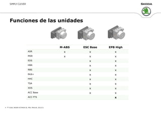 Funciones de las unidades
TT 5228, SKODA OCTAVIA III, PSS, PAULUS, 2012/114
M-ABS ESC Base EPB High
ASR x x x
MSR x x x
EDS x x
HBA x x
RBS x x
RKA+ x x
HHC x x
TSA x x
XDS x x
ACC Base x x
ACC FTS x
 