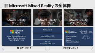 Microsoft Mixed Reality の全体像
すぐに使いたい！開発がしたい！
 