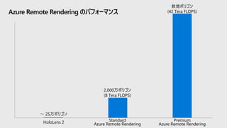 Azure Remote Rendering のパフォーマンス
～ 25万ポリゴン
HoloLens 2 Standard
Azure Remote Rendering
2,000万ポリゴン
(8 Tera FLOPS)
Premium
Azure Remote Rendering
数億ポリゴン
(42 Tera FLOPS)
 