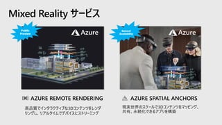 Mixed Reality サービス
高品質でインタラクティブな3Dコンテンツをレンダ
リングし、リアルタイムでデバイスにストリーミング
現実世界のスケールで3Dコンテンツをマッピング、
共有、永続化できるアプリを構築
AZURE SPATIAL ANCHORSAZURE REMOTE RENDERING
 