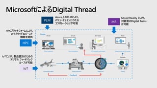 MicrosoftによるDigital Thread
IoT
MR
 