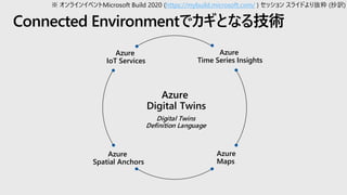 Connected Environmentでカギとなる技術
Azure
Maps
Azure
Digital Twins
Azure
Time Series Insights
Azure
Spatial Anchors
Digital Twins
Definition Language
Azure
IoT Services
※ オンラインイベントMicrosoft Build 2020 (https://mybuild.microsoft.com/ ) セッション スライドより抜粋 (抄訳)
 