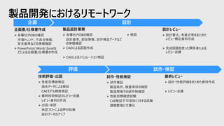 製品開発におけるリモートワーク
 