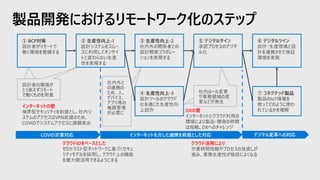 製品開発におけるリモートワーク化のステップ
① BCP対策
設計者がリモートで
働く環境を整備する
② 生産性向上-1
設計システムをスムー
ズに利用してオンサイ
トと変わらない生産
性を実現する
③ 生産性向上-2
社内外の関係者との
設計開発コラボレー
ションを実現する
⑤ デジタルサイン
承認プロセスのデジタ
ル化
⑥ デジタルツイン
試作・生産現場と設
計を連携させた検証
環境を実現
⑦ コネクテッド製品
製品のIoT情報を
使ってどのように使わ
れているかを理解
④ 生産性向上-3
設計ツールのクラウド
化を通じた生産性向
上試作
設計者の環境が
とりあえずリモート
で動くものを用意
設計者の環境が
とりあえずリモート
で動くものを用意
インターネットの壁
境界型セキュリティを前提とし、社内シ
ステムのアクセスはVPN前提のため、
COVIDでシステムアクセスに課題表出
設計者の環境が
とりあえずリモート
で動くものを用意
社内ルール変更
や業務領域の変
更などが発生
社内外と
の連携の
ため、人、
デバイス、
アプリ等の
権限管理
が必要に
DXの壁
インターネットとクラウド利用の
環境により製品・開発の時間
は短縮。DXへのチャレンジ
クラウドIDをベースとした
ゼロトラスト型ネットワークに基づくセキュ
リティモデルを採用し、クラウド上の機能
を最大限活用できるようにする
クラウド活用により
作業時間短縮やプロセスの見直しが
進み、業務生産性が格段によくなる
 