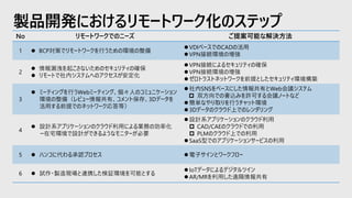 製品開発におけるリモートワーク化のステップ
No リモートワークでのニーズ ご提案可能な解決方法
1 ⚫ BCP対策でリモートワークを行うための環境の整備
⚫VDIベースでのCADの活用
⚫VPN接続環境の増強
2
⚫ 情報漏洩を起こさないためのセキュリティの確保
⚫ リモートで社内システムへのアクセスが安定化
⚫VPN接続によるセキュリティの確保
⚫VPN接続環境の増強
⚫ゼロトラストネットワークを前提としたセキュリティ環境構築
3
⚫ ミーティングを行うWebミーティング、個々人のコミュニケーション
環境の整備（レビュー情報共有、コメント保存、3Dデータを
活用する前提でのネットワーク応答等）
⚫社内SNSをベースにした情報共有とWeb会議システム
 双方向での書込みを許可する会議ノートなど
⚫簡単なやり取りを行うチャット環境
⚫3Dデータのクラウド上でのレンダリング
4
⚫ 設計系アプリケーションのクラウド利用による業務の効率化
ー在宅環境で設計ができるようなモニターが必要
⚫設計系アプリケーションのクラウド利用
 CAD/CAEのクラウドでの利用
 PLMのクラウド上での利用
⚫SaaS型でのアプリケーションサービスの利用
5 ⚫ ハンコに代わる承認プロセス ⚫電子サインとワークフロー
6 ⚫ 試作・製造現場と連携した検証環境を可能とする
⚫IoTデータによるデジタルツイン
⚫AR/MRを利用した遠隔情報共有
 