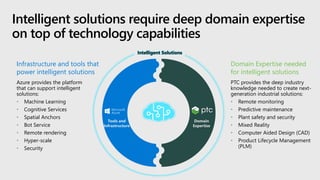 Intelligent solutions require deep domain expertise
on top of technology capabilities
Infrastructure and tools that
power intelligent solutions
Domain Expertise needed
for intelligent solutions
Intelligent Solutions
Azure provides the platform
that can support intelligent
solutions:
• Machine Learning
• Cognitive Services
• Spatial Anchors
• Bot Service
• Remote rendering
• Hyper-scale
• Security
PTC provides the deep industry
knowledge needed to create next-
generation industrial solutions:
• Remote monitoring
• Predictive maintenance
• Plant safety and security
• Mixed Reality
• Computer Aided Design (CAD)
• Product Lifecycle Management
(PLM)
Tools and
Infrastructure
Domain
Expertise
 