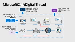 MicrosoftによるDigital Thread
IoT
MR
 