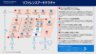 製造/マーケティング
Expectation for Partners
• デジタルエンジニアリングツールの仮想環境テンプレート。（❶❸）
• ハイブリッドクラウド環境やストレージのインテグレーション。（❸❹）
• エンジニアリング業務向けオンライン会議ソリューション。（❺）
エンジニアリングで使用する大規模なデータをスケーラブルなストレージに格納。製品稼
働データの分析や大規模シミュレーションでも、膨大なデータをクラウド上で高速アクセス
が可能となる。
スケーラブルストレージでの設計情報管理2
CycleCloudを使用し、CAEソルバや3Dレンダリングなどの重いバッチ処理でも、一時的
にハイスペックなマシンリソースを割り当てて高速に実行できる。また、オンプレミスと組み
合わせ、オンプレミスで処理しきれないジョブをクラウド側へ割り当てるハイブリッド実行も
可能。
ハイブリッドクラウドを活用した高速バッチ演算3
オンプレミスの作業環境のAzure FXT Edge Filer や、Azure Stack Edge / Azure
Data Box Gatewayなどで、クラウドと階層化ストレージを構成し、ローカルの仮想デスク
トップでクラウド上の大容量データへ高速にアクセス可能。
クラウドへの簡単かつ迅速なデータ転送4
ストレージに格納されているバッチ処理結果をオンラインで共有し、仮想的な大部屋でオ
ンライン会議できる。。Azure Remote Rendering と HoloLensを組み合わせれば、
遠く離れた関係者が同じ場所にいるかのように3Dレンダリング結果を確認することも可
能。
コミュニケーションプラットフォーム5
従業員の物理デバイスをThin Client PCにし、OS環境をクラウド上に仮想化することで
デバイスの盗難・紛失などによるデータ流出リスクを最小限に抑える。また、仮想デスク
トップ上でCAEのプリポストプロセスや3D CADモデリングを行うことで、必要な時に必要
なスペックのマシンリソースを割り当てられ、低コストに快適なエンジニアリング環境を利
用できる。
Thin Clientと仮想デスクトップによる
セキュアで低コストなエンジニアリング業務
1
顧客
Azure File
Storage
Windows
Virtual Desktop
Virtual Machine
Scale Sets
Teams
Azure Remote
Rendering
Azure
CycleCloud オンプレミス サーバ
3D CAD
3D CAD
(Modeling)
CAE
(pre/post)
CAE
(solver)
3D CAD
(Rendering)
PCPC(Thin Client) PC Surface
Hub
HoloLens
設計設計
IoT Hub
1 3
4 5
2
：本リファレンスアーキテクチャの主な範囲
Azure
NetApp Files
Azure
HPC Cache
Azure
Stack Edge
Azure
Data Box
Gateway
Owned
NAS Storage
Azure FXT
Edge Filer
Azure Blob
Storage
Azure Data Lake
Storage
Product as a Service:
3. Innovative Product
リファレンスアーキテクチャ
 