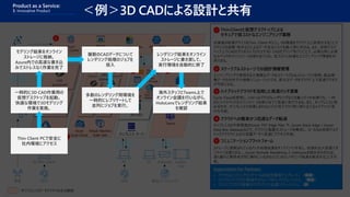Product as a Service:
3. Innovative Product
＜例＞3D CADによる設計と共有
複数のCADデータについて
レンダリング処理のジョブを
投入
レンダリング結果をオンライン
ストレージに書き戻して、
実行環境を自動的に終了
モデリング結果をオンライン
ストレージに格納。
Azure内での高速な書き込
みでストレスなく作業を完了
海外スタッフとTeams上で
オンライン会議を行いながら、
HoloLensでレンダリング結果
を確認
一時的に3D CAD作業用の
仮想デスクトップを起動。
快適な環境で3Dモデリング
作業を実施。
Thin Client PCで安全に
社内環境にアクセス
多数のレンダリング用環境を
一時的にレプリケートして
並列にジョブを実行。
 