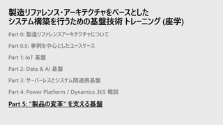 Part 0: 製造リファレンスアーキテクチャについて
Part 0.5: 事例を中心としたユースケース
Part 1: IoT 基盤
Part 2: Data & AI 基盤
Part 3: サーバーレスとシステム間連携基盤
Part 4: Power Platform / Dynamics 365 概説
Part 5: “製品の変革” を支える基盤
製造リファレンス・アーキテクチャをベースとした
システム構築を行うための基盤技術 トレーニング (座学)
 
