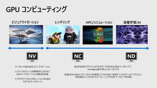 GPU コンピューティング
レンダリング 深層学習/AIHPC/シミュレーションビジュアライゼーション
NV
ワークロード指向のPCとワークステーション
コンテンツのリソース消費傾向に合わせて
GPUワークステーションの構成を変更
インタラクティブなコラボレーションのための
モダンなワークスペース
あらゆるMPIスタック上のマルチモードHPCおよびMLワークロードで、
InfiniBandを利用したスケールアウト
高速なNVLINKインターコネクトを使用したマルチGPU 仮想マシンのスケールアップにより、
高密度のシングルボックス・トレーニングやHPCワークロードを実現
NC ND
 