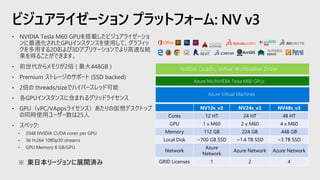 • NVIDIA Tesla M60 GPUを搭載したビジュアライゼーショ
ンに最適化されたGPUインスタンスを使用して、グラフィッ
クを多用する2Dおよび3Dアプリケーションでより高速な結
果を得ることができます。
• 前世代からメモリが2倍 ( 最大448GB )
• Premium ストレージのサポート (SSD backed)
• 2倍の threads/sizeでハイパースレッド可能
• 各GPUインスタンスに含まれるグリッドライセンス
• GPU（vPC/VAppsライセンス）あたりの仮想デスクトップ
の同時使用ユーザー数は25人
• スペック:
• 2048 NVIDIA CUDA cores per GPU
• 36 H.264 1080p30 streams
• GPU Memory 8 GB/GPU
※ 東日本リージョンに展開済み
ビジュアライゼーション プラットフォーム: NV v3
NV12s_v3 NV24s_v3 NV48s_v3
Cores 12 HT 24 HT 48 HT
GPU 1 x M60 2 x M60 4 x M60
Memory 112 GB 224 GB 448 GB
Local Disk ~700 GB SSD ~1.4 TB SSD ~3 TB SSD
Network
Azure
Network
Azure Network Azure Network
GRID Licenses 1 2 4
 