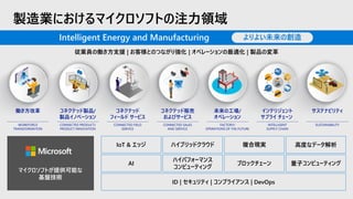 マイクロソフトが提供可能な
基盤技術
従業員の働き方支援 | お客様とのつながり強化 | オペレーションの最適化 | 製品の変革
製造業におけるマイクロソフトの注力領域
よりよい未来の創造Intelligent Energy and Manufacturing
コネクテッド製品/
製品イノベーション
コネクテッド
フィールド サービス
コネクテッド販売
およびサービス
未来の工場/
オペレーション
インテリジェント
サプライ チェーン
サステナビリティ働き方改革
CONNECTED PRODUCT/
PRODUCT INNOVATION
CONNECTED FIELD
SERVICE
CONNECTED SALES
AND SERVICE
FACTORY/
OPERATIONS OF THE FUTURE
INTELLIGENT
SUPPLY CHAIN
SUSTAINABILITYWORKFORCE
TRANSFORMATION
IoT & エッジ
AI
ハイブリッドクラウド
ハイパフォーマンス
コンピューティング
複合現実
ブロックチェーン 量子コンピューティング
高度なデータ解析
ID | セキュリティ | コンプライアンス | DevOps
 