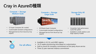 Cray in Azureの種類
Compute + Storage
Medium Scale
• CS Super Computer (Air cooled)
• Customizable standard configurations
• Managed Service from Azure by Cray
experts
• XC/Shasta Super Computer
• Customizable standard configurations
• Managed Service from Azure by Cray
experts
Compute + Storage
Large Scale
Storage Only All
Scale
• ClusterStor high performance
Lustre file system
• Available in small, medium, and
large capacity models
➢ Available in US, EU, and APAC regions
➢ 16-25 weeks provisioning time based on customization
➢ Sold on Azure EA monetary commitment as first-party Azure service
➢ Three (3) year reserved instance commitment
For all offers:
 