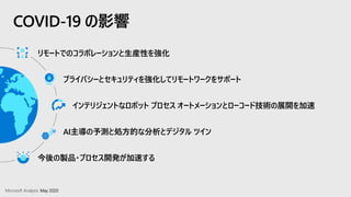COVID-19 の影響
Microsoft Analysis: May 2020
リモートでのコラボレーションと生産性を強化
プライバシーとセキュリティを強化してリモートワークをサポート
インテリジェントなロボット プロセス オートメーションとローコード技術の展開を加速
AI主導の予測と処方的な分析とデジタル ツイン
今後の製品・プロセス開発が加速する
 
