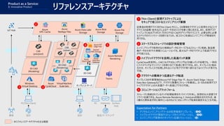 製造/マーケティング
Expectation for Partners
• デジタルエンジニアリングツールの仮想環境テンプレート。（❶❸）
• ハイブリッドクラウド環境やストレージのインテグレーション。（❸❹）
• エンジニアリング業務向けオンライン会議ソリューション。（❺）
エンジニアリングで使用する大規模なデータをスケーラブルなストレージに格納。製品稼
働データの分析や大規模シミュレーションでも、膨大なデータをクラウド上で高速アクセス
が可能となる。
スケーラブルストレージでの設計情報管理2
CycleCloudを使用し、CAEソルバや3Dレンダリングなどの重いバッチ処理でも、一時的
にハイスペックなマシンリソースを割り当てて高速に実行できる。また、オンプレミスと組み
合わせ、オンプレミスで処理しきれないジョブをクラウド側へ割り当てるハイブリッド実行も
可能。
ハイブリッドクラウドを活用した高速バッチ演算3
オンプレミスの作業環境のAzure FXT Edge Filer や、Azure Stack Edge / Azure
Data Box Gatewayなどで、クラウドと階層化ストレージを構成し、ローカルの仮想デスク
トップでクラウド上の大容量データへ高速にアクセス可能。
クラウドへの簡単かつ迅速なデータ転送4
ストレージに格納されているバッチ処理結果をオンラインで共有し、仮想的な大部屋でオ
ンライン会議できる。Azure Remote Rendering と HoloLensを組み合わせれば、遠
く離れた関係者が同じ場所にいるかのように3Dレンダリング結果を確認することも可能。
コミュニケーションプラットフォーム5
従業員の物理デバイスをThin Client PCにし、OS環境をクラウド上に仮想化することで
デバイスの盗難・紛失などによるデータ流出リスクを最小限に抑える。また、仮想デスク
トップ上でCAEのプリポストプロセスや3D CADモデリングを行うことで、必要な時に必要
なスペックのマシンリソースを割り当てられ、低コストに快適なエンジニアリング環境を利
用できる。
Thin Clientと仮想デスクトップによる
セキュアで低コストなエンジニアリング業務
1
顧客
Azure File
Storage
Windows
Virtual Desktop
Virtual Machine
Scale Sets
Teams
Azure Remote
Rendering
Azure
CycleCloud オンプレミス サーバ
3D CAD
3D CAD
(Modeling)
CAE
(pre/post)
CAE
(solver)
3D CAD
(Rendering)
PCPC(Thin Client) PC Surface
Hub
HoloLens
設計設計
IoT Hub
1 3
4 5
2
：本リファレンスアーキテクチャの主な範囲
Azure
NetApp Files
Azure
HPC Cache
Azure
Stack Edge
Azure
Data Box
Gateway
Owned
NAS Storage
Azure FXT
Edge Filer
Azure Blob
Storage
Azure Data Lake
Storage
Product as a Service:
3. Innovative Product
リファレンスアーキテクチャ
 