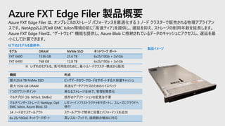 Azure FXT Edge Filer は、オンプレミスのストレージ パフォーマンスを最適化する 3 ノード クラスターで販売される物理アプライアン
スです。NetAppおよびDell EMC Isilon環境の前に「高速ティア」を提供し、遅延を抑え、ストレージの耐用年数を延長します。
Azure FXT Edge Filerは、“ゲートウェイ” 機能も提供し、Azure Blob に格納されているデータのキャッシュにアクセスし、遅延を最
小にして計算できます。
Azure FXT Edge Filer 製品概要
以下の2モデルを提供中:
製品イメージ
機能 利点
最大25.6 TB NVMe SSD ビッグデータのワークロードをサポートする大容量キャッシュ
最大1536 GB DRAM 高速なデータアクセスのためのハイスペック
1つのマウントポイント 異なるストレージ全体で、管理を簡素化
マルチプロトコル: NFSv3, SMBv2 既存のアプリケーションの変更は不要
マルチベンダーストレージ: NetApp, Dell
EMC Isilon, Azure Blob, S3
レガシーインフラストラクチャをサポートし、スムーズにクラウドへ
移行
24 ノードまでスケールアウト スケールアウトで簡単に容量とパフォーマンスを追加
6x 25/10GbE ネットワークポート 高いスループットで、接続数の増加に対応
モデル DRAM NVMe SSD ネットワーク ポート
FXT 6600 1536 GB 25.6 TB 6x25/10Gb + 2x1Gb
FXT 6400 768 GB 12.8 TB 6x25/10Gb + 2x1Gb
 