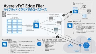 Avere vFxT Edge Filer
ハイブリッド クラウドでのユースケース
NAS 最適化
ファイベースのHPCアプリケーション向けの高いパフォーマン
スのファイルアクセス
- 既存のNASインフラへ追加
- 1万コア以上のコンピューター ファームで必要とされるようなスケー
ル アウト パフォーマンス
- 異なるストレージを集約し、1つのマウントポイントにするシンプル
なアーキテクチャ
- クライアントやアプリからは、標準の NFSv3/SMB2 でファイル
アクセス
- アーカイブ用に、Azure BlobへPOSIXでアクセス
ExpressRoute
Azure
subscription
ExpressRoute
Gateway
Azure Blob
Container
お客様のデータセンター
/data/nas/eng
“分断された” Network
Attached Storage
オンプレミスの
コンピューター ファーム
ゲートウェイ
<- NFSv3/SMB2 ->
NAS 1
NAS 2
NAS 3
/data/blob/archive
Azure FXT
Edge Filer
Azure Blob へのアクティブなアーカイブ
ペタバイトからエクサバイトまでのセキュアでコスト効率の
高い非構造化データストレージ
- 遺伝情報
- 金融マーケットの履歴
- 映画のアーカイブ
- 地震データ
- 集積回路や製品の設計
- 衛星画像
/data/nas/raw
/data/nas/out /eng
/out
/raw
WAN キャッシング
リモート オフィスのユーザーに応答性の高いファイ
ル アクセスを提供
• リモートのアーティスト、エンジニア、その他パワーユー
ザー、もしくはコンピューター ファームをサポート
• 自動キャッシュを使用して中央で管理されたストレー
ジへの遅延を隠蔽
• 中央のデータセンターでファイル ストレージを統合
• データ管理と保護を簡素化
•
リモート オフィス
Compute Farm
Engineer
Artist
Azure FXT
Edge Filer
 