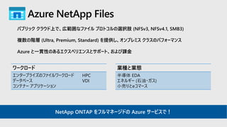 Azure NetApp Files
• パブリック クラウド上で、広範囲なファイル プロトコルの選択肢 (NFSv3, NFSv4.1, SMB3)
• 複数の階層 (Ultra, Premium, Standard) を提供し、オンプレミス クラスのパフォーマンス
• Azure と一貫性のあるエクスペリエンスとサポート、および課金
ワークロード
エンタープライズのファイルワークロード
データベース
コンテナー アプリケーション
HPC
VDI
業種と業態
半導体 EDA
エネルギー (石油・ガス)
小売りとeコマース
NetApp ONTAP をフルマネージドの Azure サービスで！
 