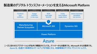 製造業のデジタル トランスフォーメーションを支えるMicrosoft Platform
Azure
ニーズに合わせたアプリケーションが社内で構築されていても、パートナーからの提供でも、Microsoft からの提供でも、
Azure は、迅速かつ効率的なスケールアップを可能にする、本番環境のデジタル プラットフォームです。
Transform
your
workforce
Engage
customers
in new ways
Build
more agile
factories
Create
more resilient
supply chains
Unlock innovation
and deliver
new services
Formerly
Connected Field Service
Formerly
Factory of the Future
Formerly
Intelligent Supply Chain
Formerly Connected Product
Innovation
Formerly Workforce
Transformation
 