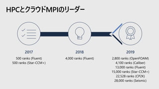 HPCとクラウドMPIのリーダー
2017
500 ranks (Fluent)
500 ranks (Star-CCM+)
2018
4,000 ranks (Fluent)
2019
2,800 ranks (OpenFOAM)
4,100 ranks (Caliber)
13,000 ranks (Fluent)
15,000 ranks (Star-CCM+)
22,528 ranks (CP2K)
28,000 ranks (Seismic)
 