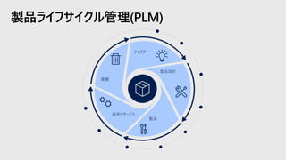 製品ライフサイクル管理(PLM)
 