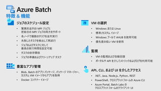 Azure Batch
特徴 & 機能
VM の選択
• Windows または Linux
• 標準/カスタム イメージ
• Windows プールで AHUB を使用可能
• 優先度の低い VM を使用
監視
• VM の監視および自動回復
• ポータルや API を介してメトリックおよびログを利用可能
API、CLI、および UI を介したアクセス
• .NET、Java、Node.js、Python、REST
• PowerShell、クロスプラットフォームの Azure CLI
• Azure Portal、Batch Labs の
クロスプラットフォームのクライアント UI
ジョブのスケジュール設定
• 驚異的並列の MPI ジョブと
密結合の MPI ジョブの両方をサポート
• 各ノードで複数のタスクを並列実行
• 失敗したタスクを検出して再試行
• ジョブおよびタスクに対して
最長の実行時間を設定可能
• タスクの依存関係
• ジョブの準備およびクリーンアップ タスク
豊富なアプリ管理
• Blob、Batch のアプリ パッケージ、パッケージ マネージャー、
カスタム VM イメージからアプリを取得
• Docker コンテナー イメージ
 