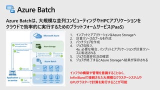 Azure Batchは、大規模な並列コンピューティングやHPCアプリケーションを
クラウドで効率的に実行するためのプラットフォームサービス(PaaS)
Azure Batch
インフラの構築や管理を意識することなく、
InfiniBandで接続された大規模なクラスターシステムや
GPUクラスターで計算を実行することが可能
 