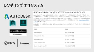 レンダリング エコシステム
 