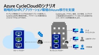 Azure CycleCloudのシナリオ
戦略的なHPCアプリケーション環境のAzure移行を支援
H
NC
D/F
オンプレミス クラスタークローン クラスター
データ
サイエンティスト
LOBマネージャー
IT管理者
オンプレミス環境をミラーリングするためのテンプレートを使用して、
CycleCloudは同じ環境を用意し、アプリケーションを書き換える
ことなくロードすることができます。
CycleCloudは、アクセス、権限、コスト管理、コンプライア
ンス監査報告のためのポリシーベースのシステムを提供する
ことで、ガバナンスの問題を解決します。
 