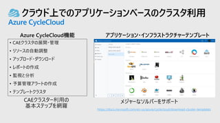 クラウド上でのアプリケーションベースのクラスタ利用
Azure CycleCloud
• CAEクラスタの展開・管理
• リソースの自動調整
• アップロード・ダウンロード
• レポートの作成
• 監視と分析
• 予算管理アラートの作成
• テンプレートクラスタ
アプリケーション・インフラストラクチャーテンプレートAzure CycleCloud機能
https://docs.microsoft.com/en-us/azure/cyclecloud/download-cluster-templates
 
