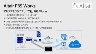 アルテアエンジニアリング社 PBS Works
• HPC業界ジョブスケジューラートップシェア
• ジョブ実行時にVMの起動、終了時に停止
• これまでの運用・利用方法を変えることなくパブリッククラウドを利用可能
• ジョブピーク時のバースティング
• オンプレミスの環境を変えることなくバースティング機能を追加
Altair PBS Works
$ qsub go.sh
 