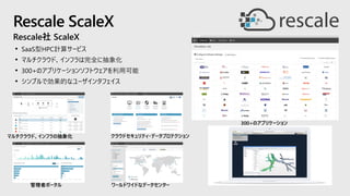 Rescale社 ScaleX
• SaaS型HPC計算サービス
• マルチクラウド、インフラは完全に抽象化
• 300+のアプリケーションソフトウェアを利用可能
• シンプルで効果的なユーザインタフェイス
Rescale ScaleX
 