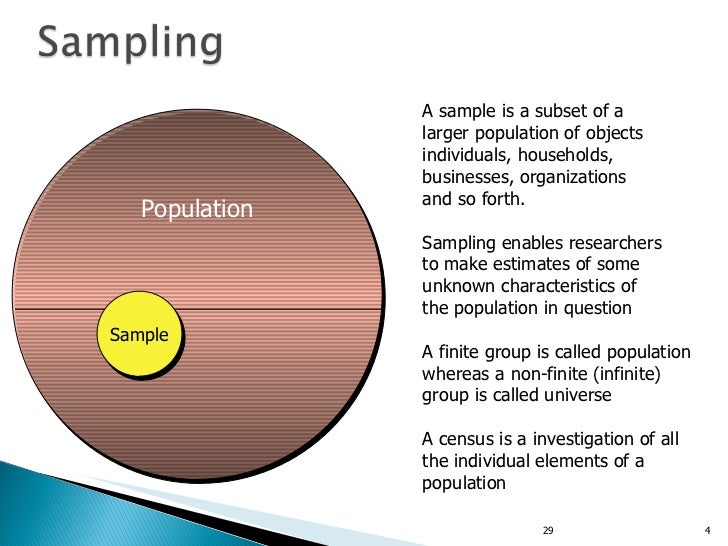 050 sampling theory