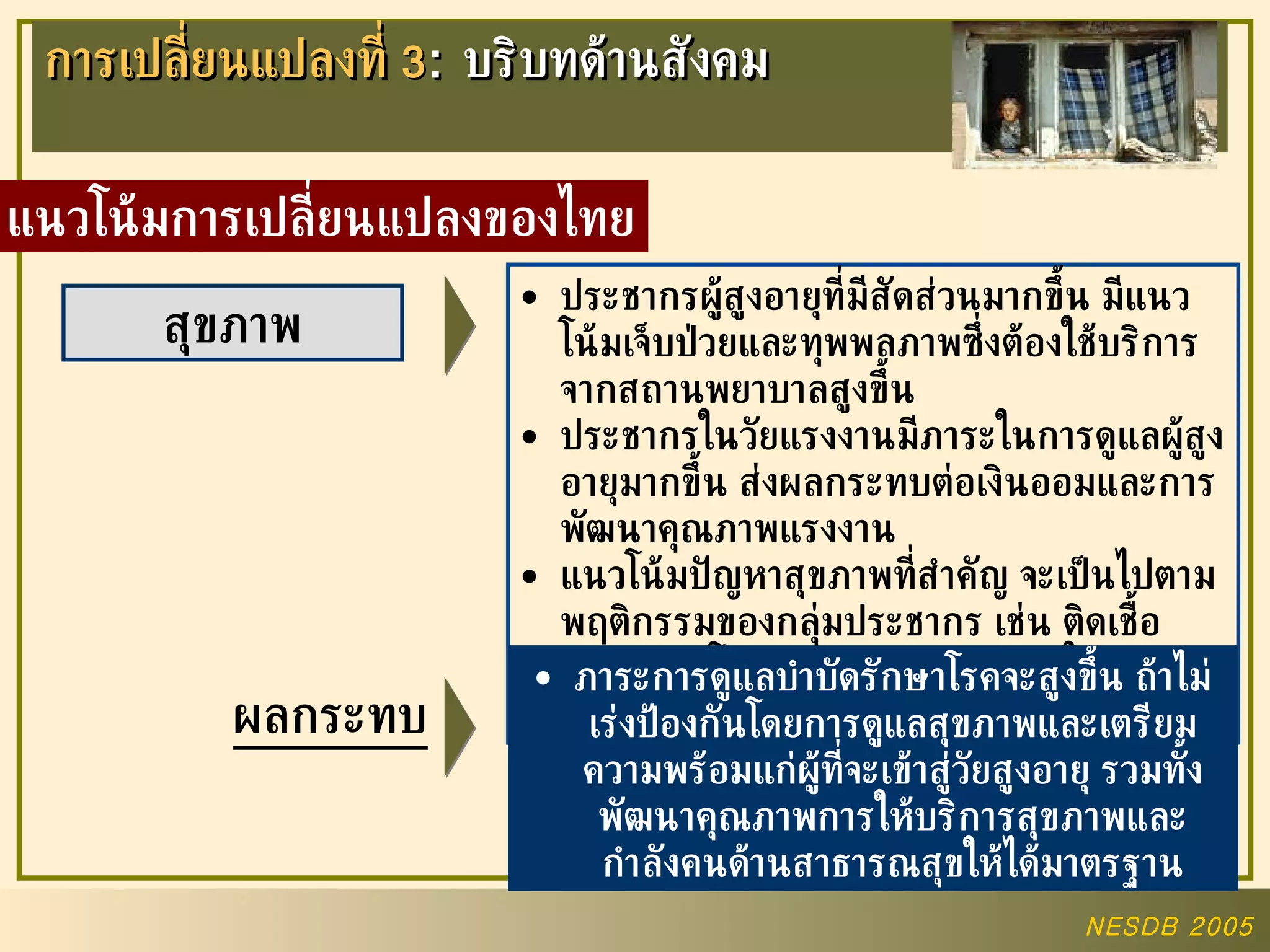 สุขภาพ การเปลี่ยนแปลงที่  3 :  บริบทด้านสังคม แนวโน้มการเปลี่ยนแปลงของไทย ประชากรผู้สูงอายุที่มีสัดส่วนมากขึ้น มีแนวโน้มเจ็บป่วยและทุพพลภาพซึ่งต้องใช้บริการจากสถานพยาบาลสูงขึ้น ประชากรในวัยแรงงานมีภาระในการดูแลผู้สูงอายุมากขึ้น ส่งผลกระทบต่อเงินออมและการพัฒนาคุณภาพแรงงาน แนวโน้มปัญหาสุขภาพที่สำคัญ จะเป็นไปตามพฤติกรรมของกลุ่มประชากร เช่น ติดเชื้อ  HIV   ภาวะโภชนาการเกิน อุบัติเหตุในวัยรุ่น / วัยแรงงาน ป่วยเรื้อรังในผู้สูงอายุ ผลกระทบ ภาระการดูแลบำบัดรักษาโรคจะสูงขึ้น ถ้าไม่เร่งป้องกันโดยการดูแลสุขภาพและเตรียมความพร้อมแก่ผู้ที่จะเข้าสู่วัยสูงอายุ รวมทั้งพัฒนาคุณภาพการให้บริการสุขภาพและกำลังคนด้านสาธารณสุขให้ได้มาตรฐาน 