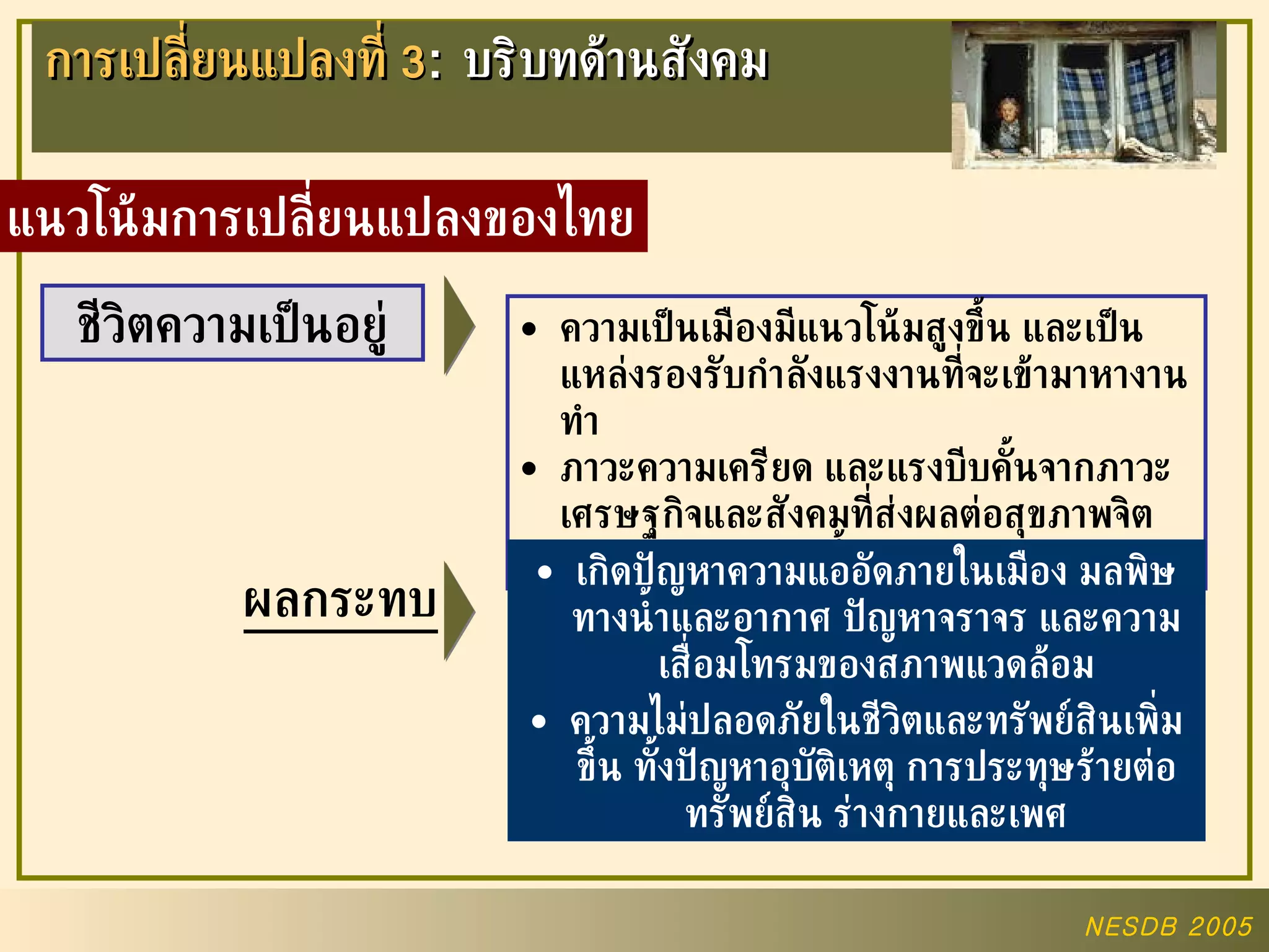 ชีวิตความเป็นอยู่ การเปลี่ยนแปลงที่  3 :  บริบทด้านสังคม แนวโน้มการเปลี่ยนแปลงของไทย ความเป็นเมืองมีแนวโน้มสูงขึ้น และเป็นแหล่งรองรับกำลังแรงงานที่จะเข้ามาหางานทำ ภาวะความเครียด และแรงบีบคั้นจากภาวะเศรษฐกิจและสังคมที่ส่งผลต่อสุขภาพจิตของประชาชนมากขึ้น ผลกระทบ เกิดปัญหาความแออัดภายในเมือง มลพิษทางน้ำและอากาศ ปัญหาจราจร และความเสื่อมโทรมของสภาพแวดล้อม ความไม่ปลอดภัยในชีวิตและทรัพย์สินเพิ่มขึ้น ทั้งปัญหาอุบัติเหตุ การประทุษร้ายต่อทรัพย์สิน ร่างกายและเพศ 