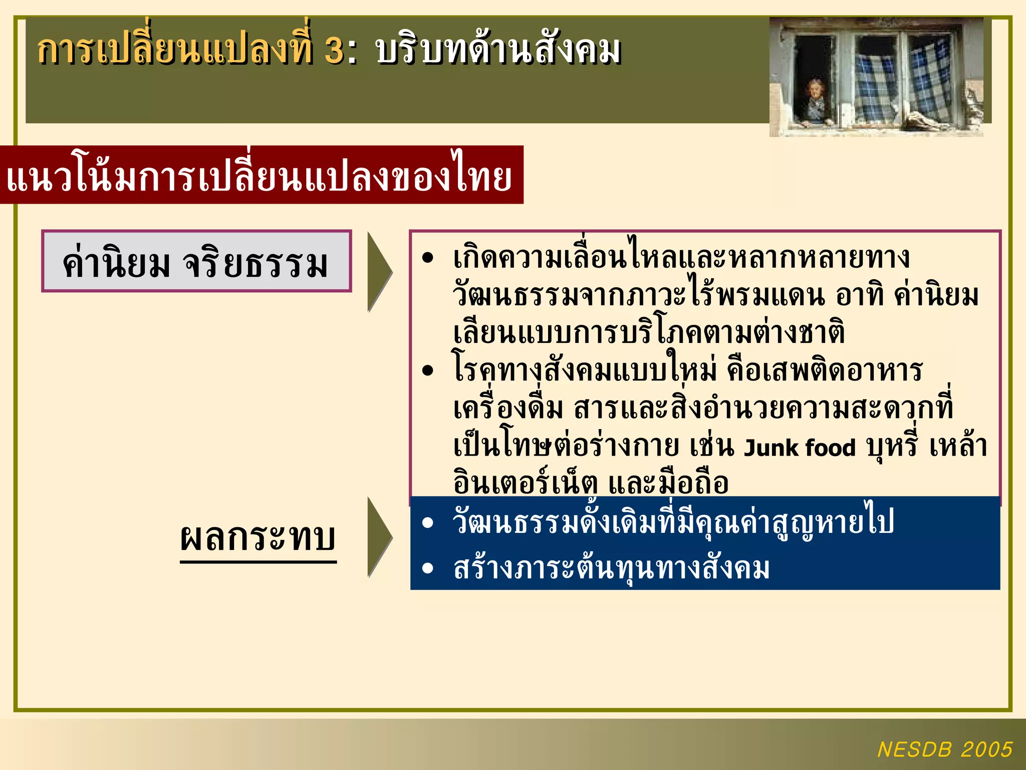 ค่านิยม จริยธรรม การเปลี่ยนแปลงที่  3 :  บริบทด้านสังคม แนวโน้มการเปลี่ยนแปลงของไทย เกิดความเลื่อนไหลและหลากหลายทางวัฒนธรรมจากภาวะไร้พรมแดน อาทิ ค่านิยมเลียนแบบการบริโภคตามต่างชาติ  โรคทางสังคมแบบใหม่ คือเสพติดอาหาร เครื่องดื่ม สารและสิ่งอำนวยความสะดวกที่เป็นโทษต่อร่างกาย เช่น  Junk food   บุหรี่ เหล้า อินเตอร์เน็ต และมือถือ ผลกระทบ วัฒนธรรมดั้งเดิมที่มีคุณค่าสูญหายไป สร้างภาระต้นทุนทางสังคม 
