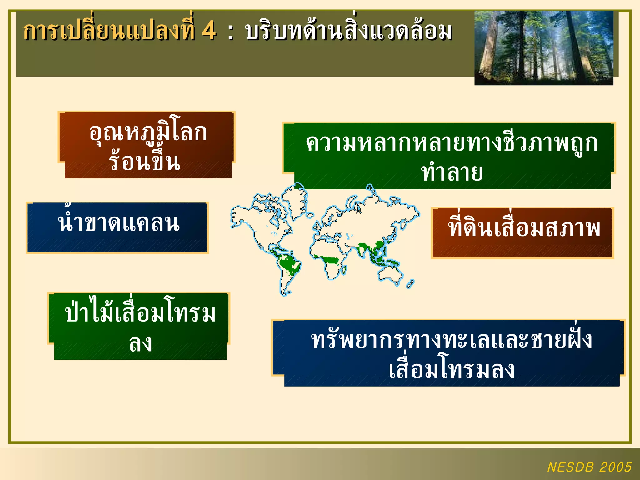 การเปลี่ยนแปลงที่  4  :  บริบทด้านสิ่งแวดล้อม อุณหภูมิโลกร้อนขึ้น   ความหลากหลายทางชีวภาพถูกทำลาย น้ำขาดแคลน ป่าไม้เสื่อมโทรมลง ทรัพยากรทางทะเลและชายฝั่งเสื่อมโทรมลง ที่ดินเสื่อมสภาพ 
