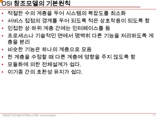 OSI 참조모델의 기본원칙
•   적절한 수의 계층을 두어 시스템의 복잡도를 최소화
•   서비스 접점의 경계를 두어 되도록 적은 상호작용이 되도록 함
•   인접한 상·하위 계층 간에는 인터페이스를 둠
•   프로세스나 기술적인 면에서 명백히 다른 기능을 처리하도록 계
    층을 분리
•   비슷한 기능은 하나의 계층으로 모음
•   한 계층을 수정할 때 다른 계층에 영향을 주지 않도록 함
•   모듈화에 의한 전체설계가 쉽다.
•   이기종 간의 호환성 유지가 쉽다.




KISSSTUDY@HOTMAIL.COM LeeYoungSun   11
 